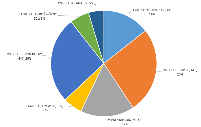 plik foto id: 1400002986